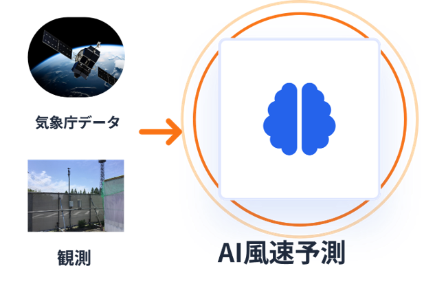大型モニターやデジタルサイネージを活用可能