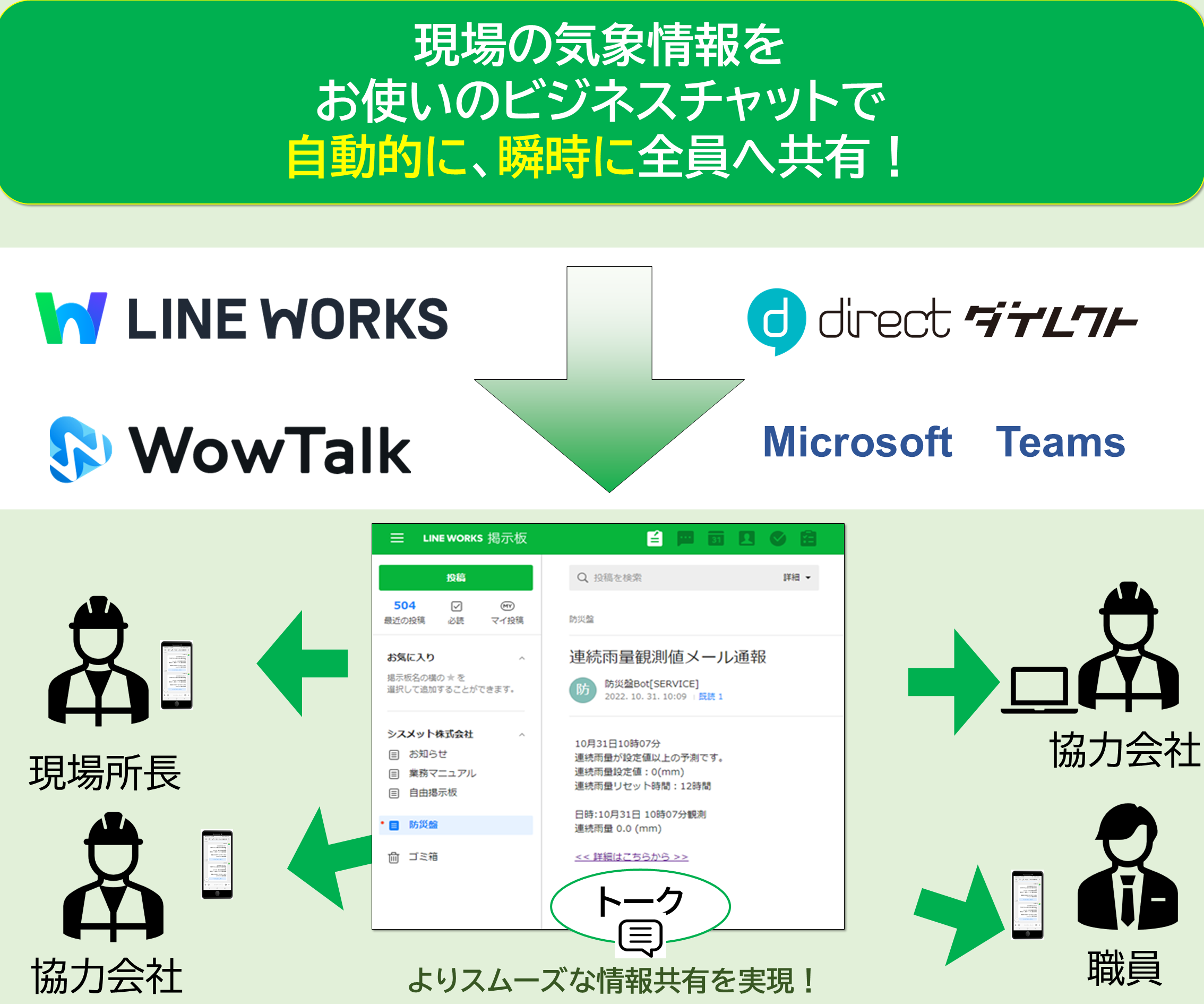 建設現場の気象情報をお使いのビジネスチャットに自動通知！画像1