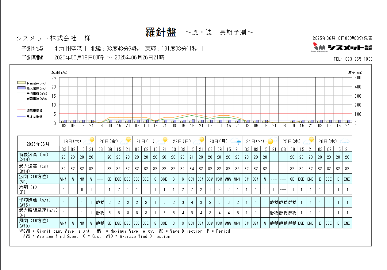 海象・気象情報をクラウドで一元管理。海洋土木工事の安全対策はお任せください。画像3