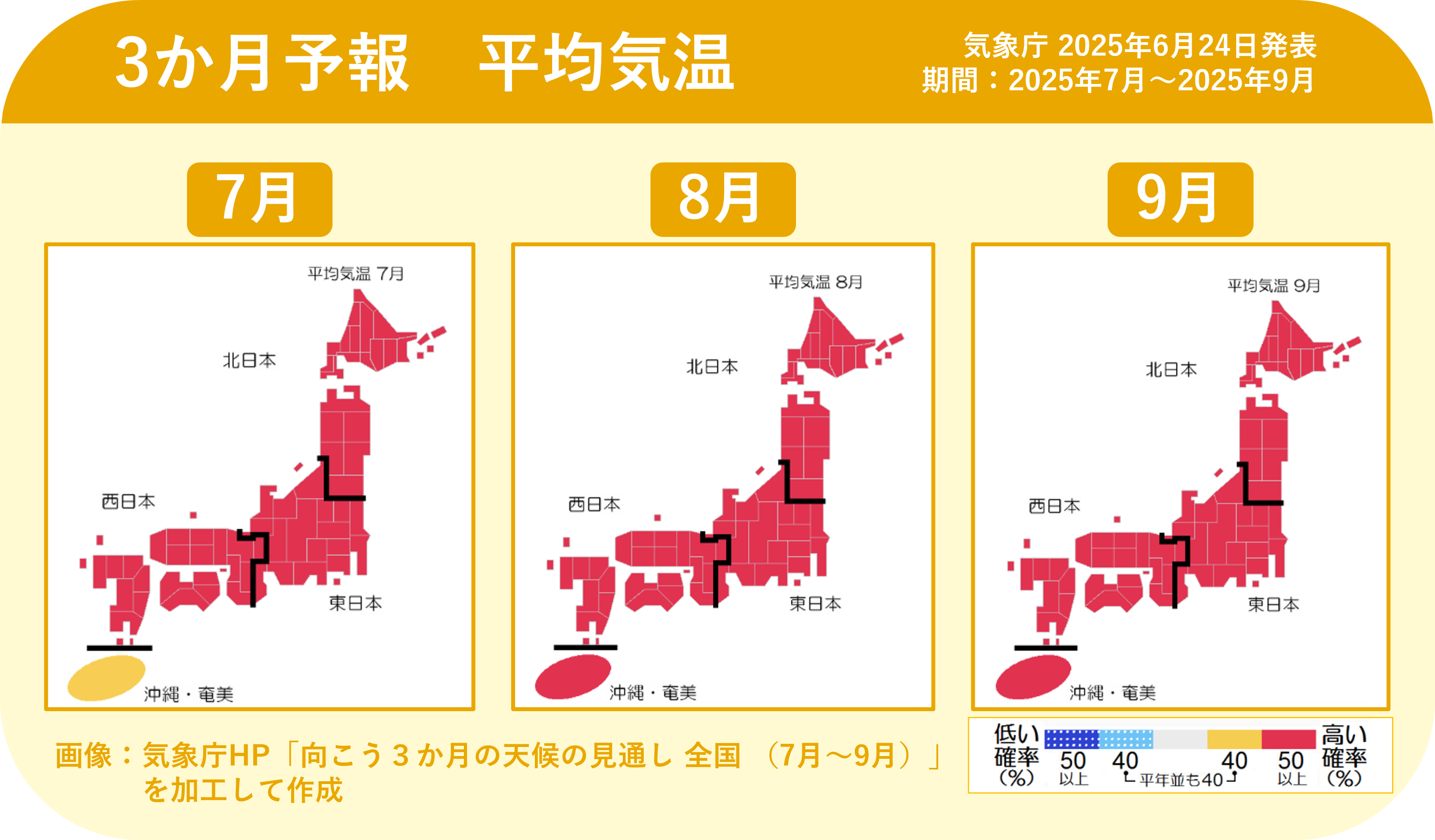 3ヶ月予報　平均気温