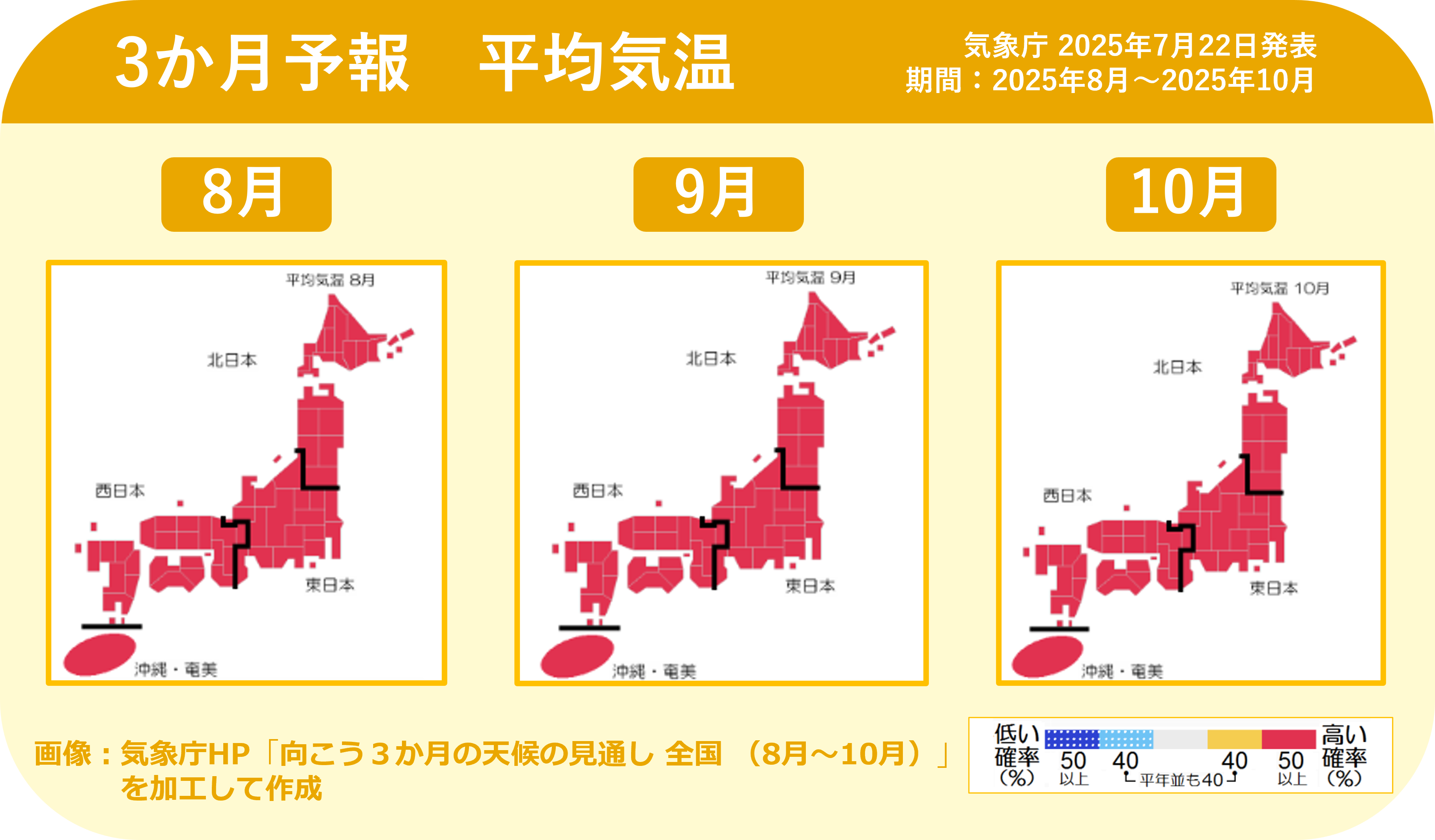 3ヶ月予報　平均気温