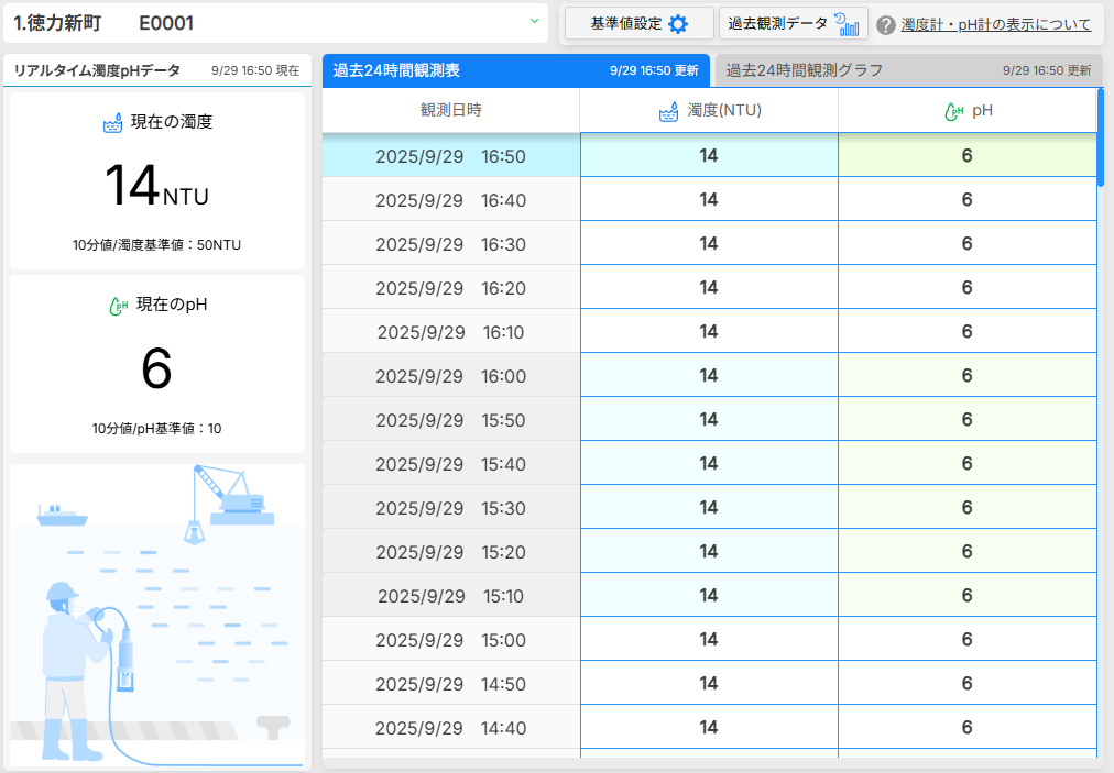 PCでもスマホでも、クラウドで情報管理