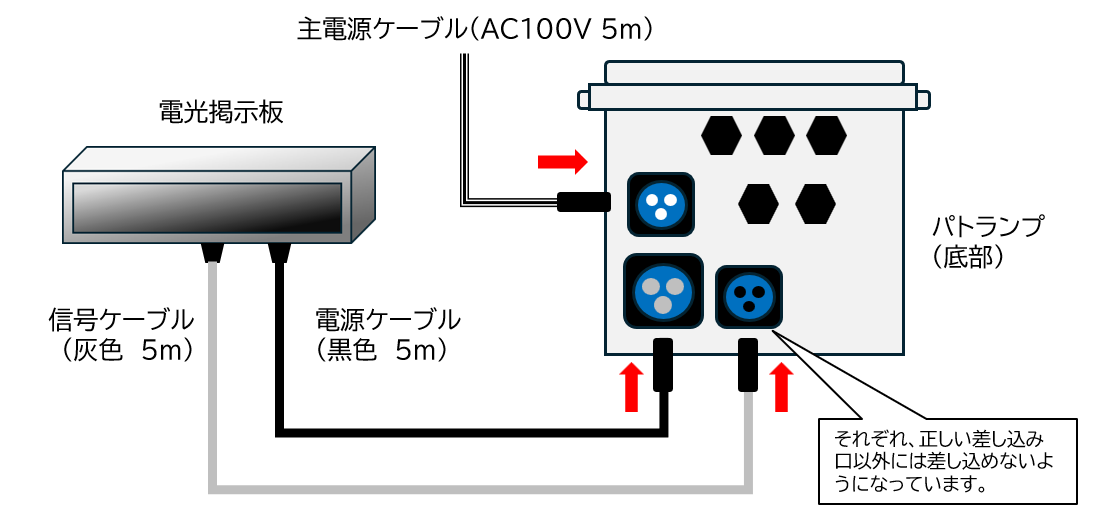 差し込み口 に 取り付けます。