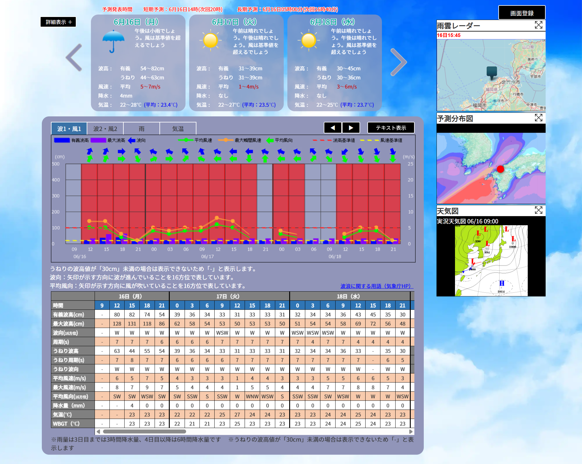 海象用語を知ろう！　「有義波高」画像6