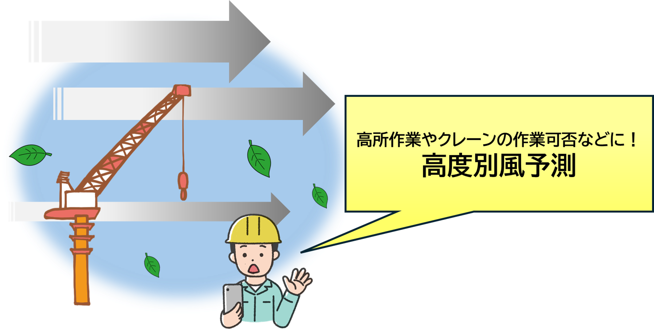 【新機能】高度別風予測が可能になりました。