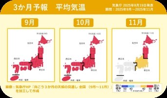 【３か月予報発表】残暑はしぶとく、秋は駆け足