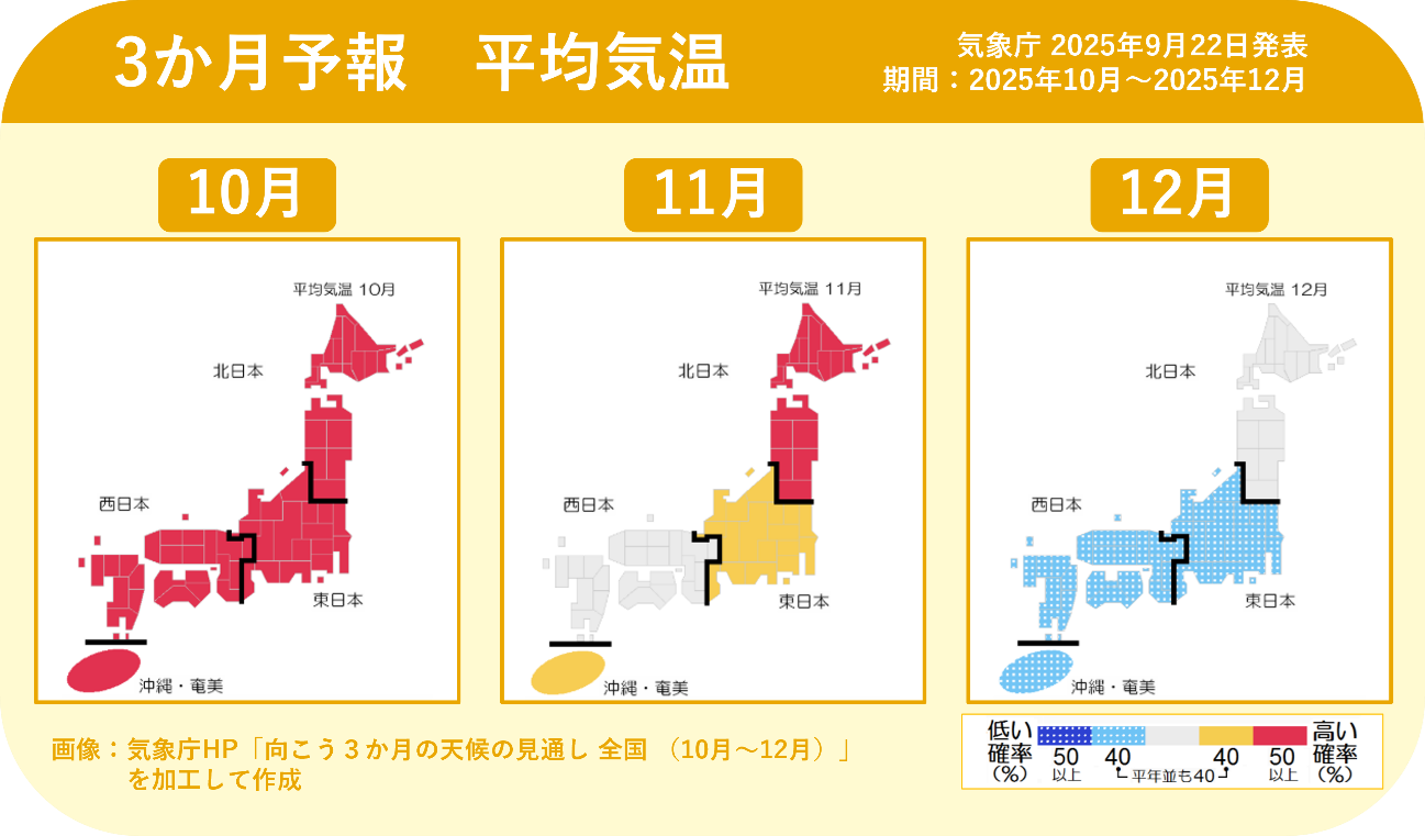 【3か月予報発表】夏は長く、秋は短く、一気に冬へ