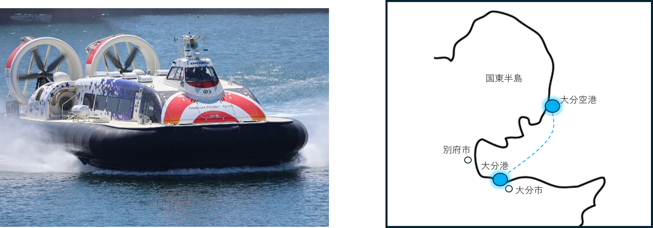 大分第一ホーバードライブ株式会社