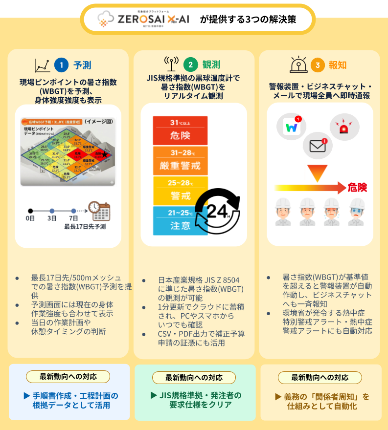 ZEROSAI X-AI　熱中症対策集を作成しました