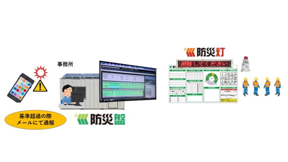 建築工事　クレーン作業　強風対策