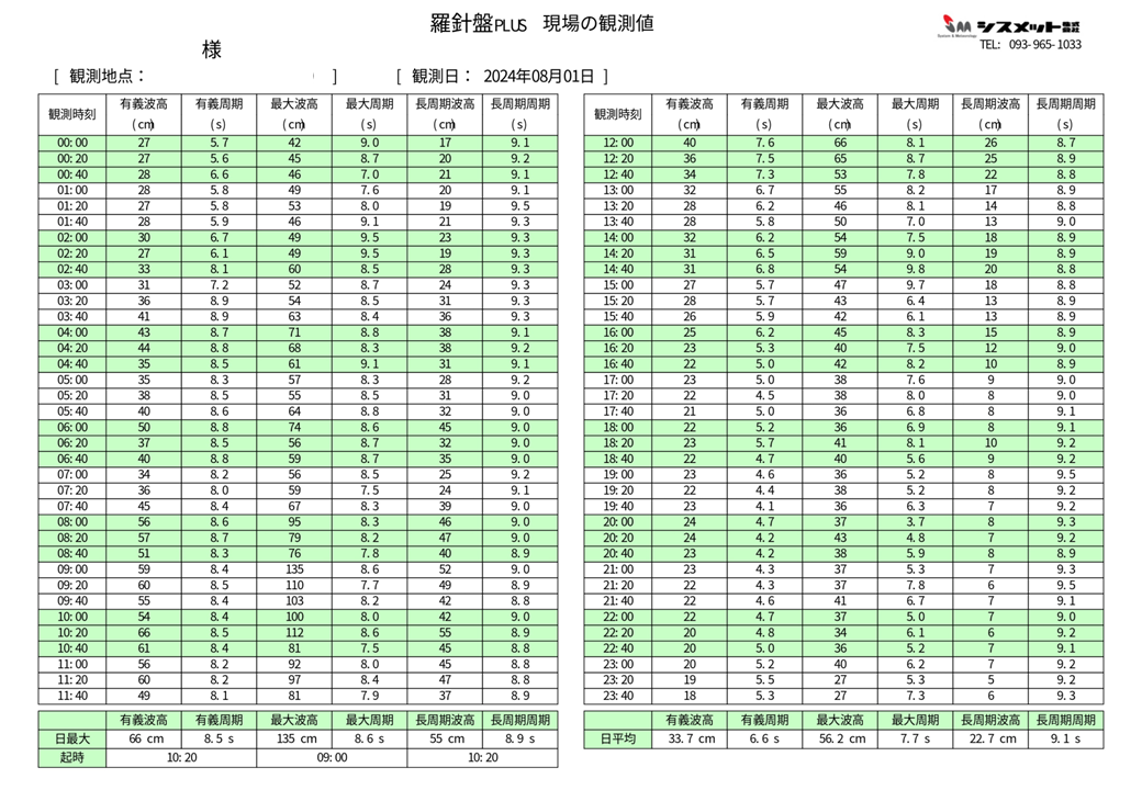 地方自治体〇〇市