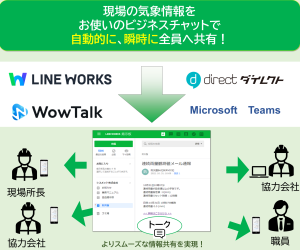 建設現場の気象情報をお使いのビジネスチャットに自動通知！画像1