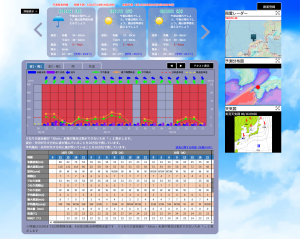 海象用語を知ろう！　「有義波高」画像6