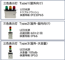 三色表示灯　防災灯オプション