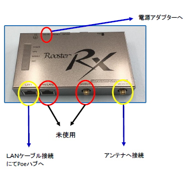 ルータ（通電時）の説明