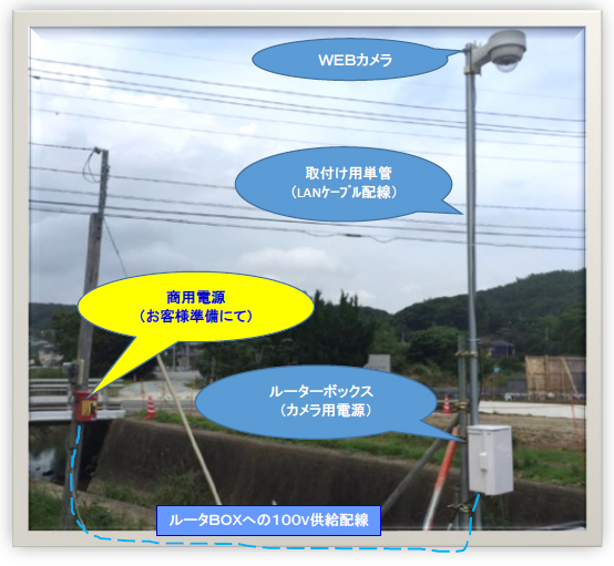 取付けの設置例