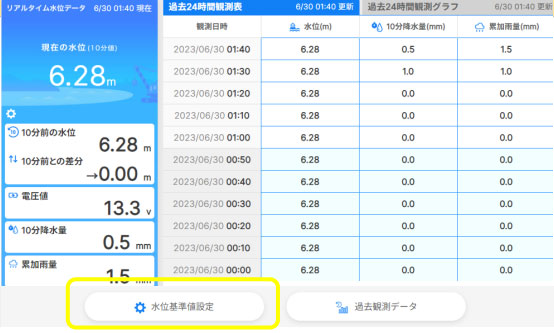 水位計データ確認