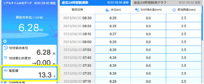 取替時期