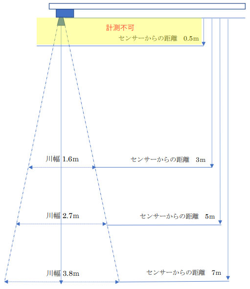 取付時の注意事項