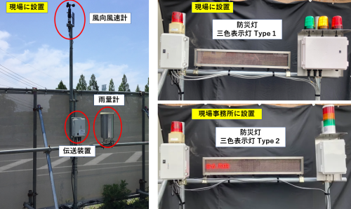 簡単な一工夫で行える気象DX！風速を3段階の基準値で管理