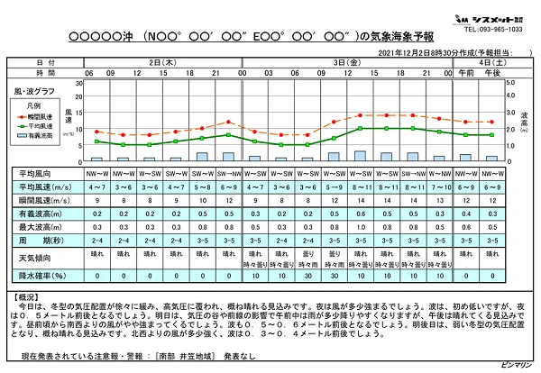 予測シートは１枚で分かりやすく作成！