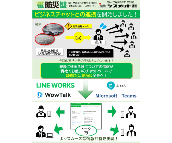 防災盤 ビジネスチャット連携　画像2