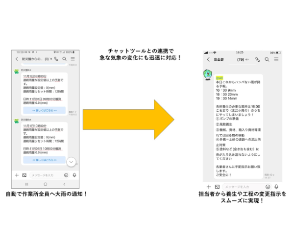 防災盤 ビジネスチャット連携　画像3