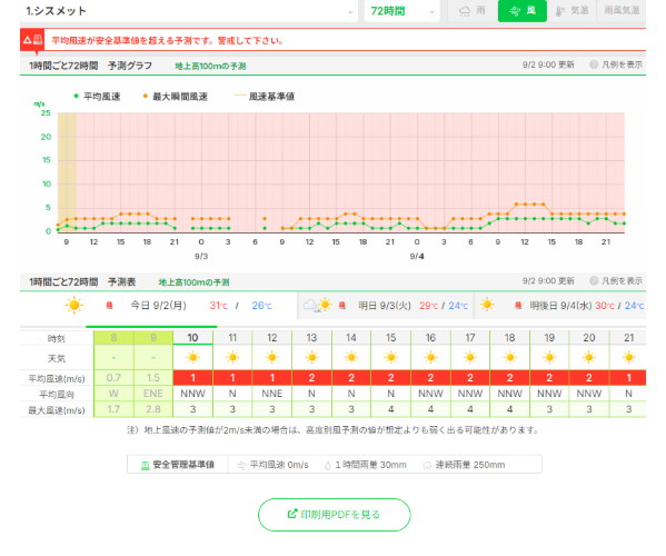 気象予測解析配信システム　防災盤画像4