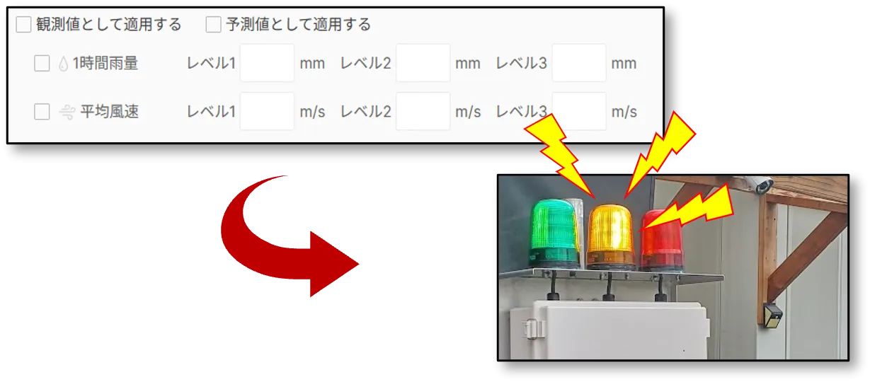 基準値は「予測」にも対応