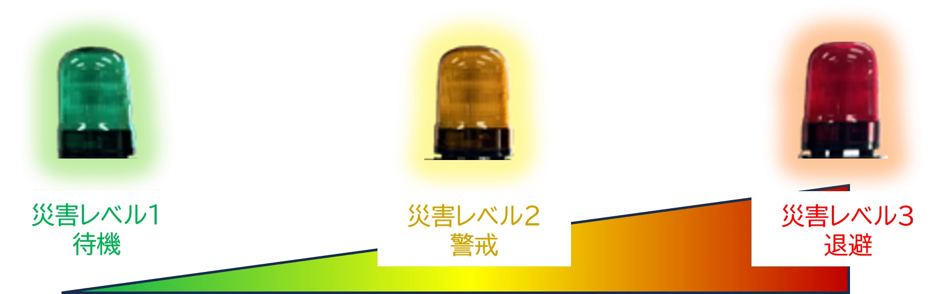基準値を3段階で表示