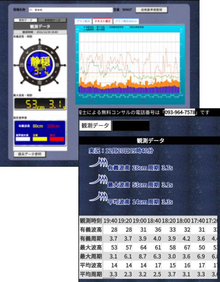 観測データをクラウドでリアルタイムで閲覧可能