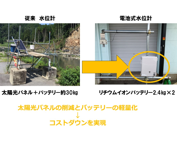 <span style="font-size: large;">小型のリチウムイオンバッテリーで運用</span><br><span style="font-size: large;">工事の進捗に合わせて、簡単に移設も可能です</span>