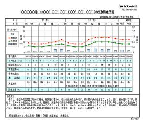 スポット予測画像3